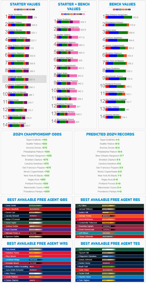 nba trade analyzer fantasy|free fantasy football trade analyzer.
